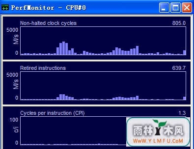 PerfMonitor(ܼ)ٷV1.0.0.8ٷ