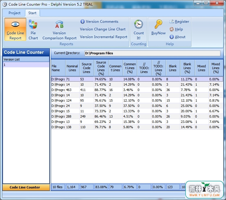 Code Line Counter Pro - Delphi Version()V5.2.54.88ٷ
