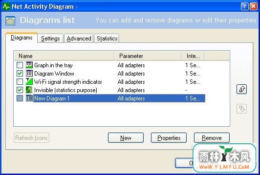 Net Activity Diagram()V1.0.0ٷ