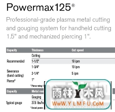 Powermax(Ӳٷ)V4.09ٷ