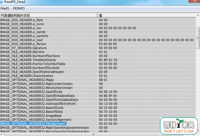 PEļͷṹ鿴(ReadPE_Head)V1.0ɫ