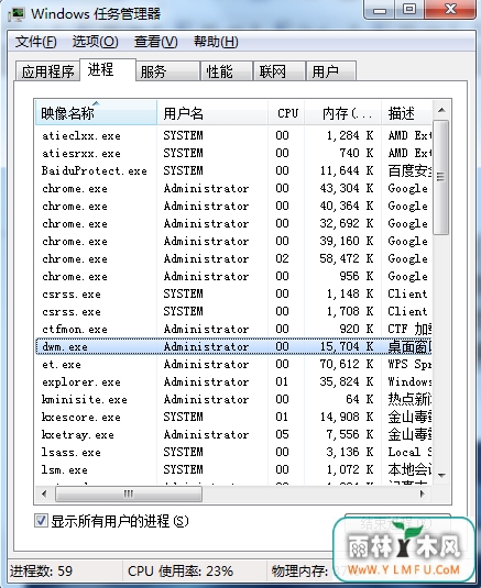 dwm.exe̹رտɽԼWin7ϵͳڴԴ