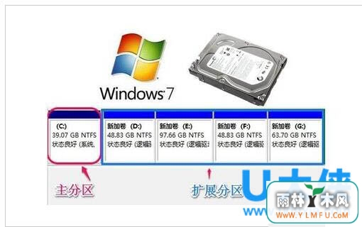 win7Ӳ̷ôwin7Ӳ̷