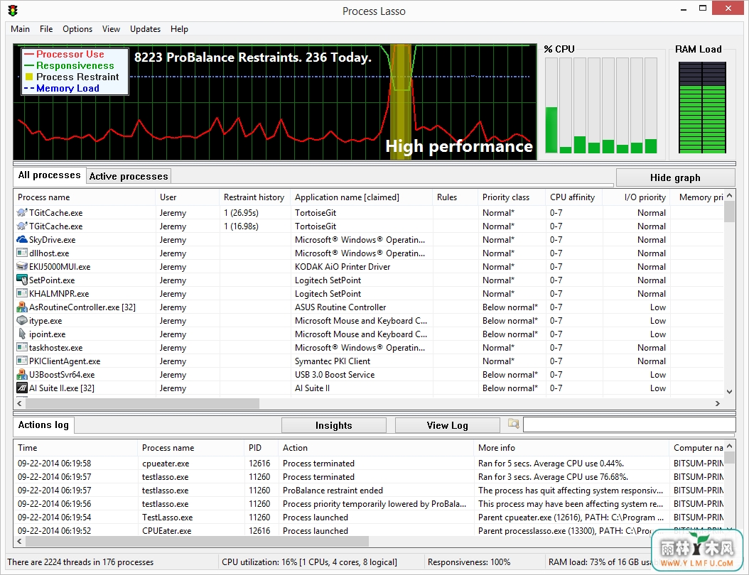 Process Lasso Server x64λ (ϵͳŻ)V8.9.8.10ٷ