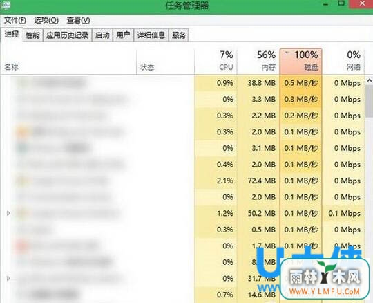 ռ100%ô죿win10ռ100취