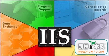 Win7ϵͳ80˿ںűռûν