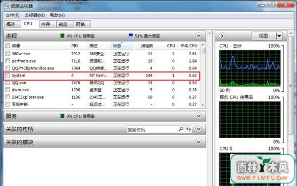 Win7系统要是CPU的使用率上下不稳定应该怎么解决