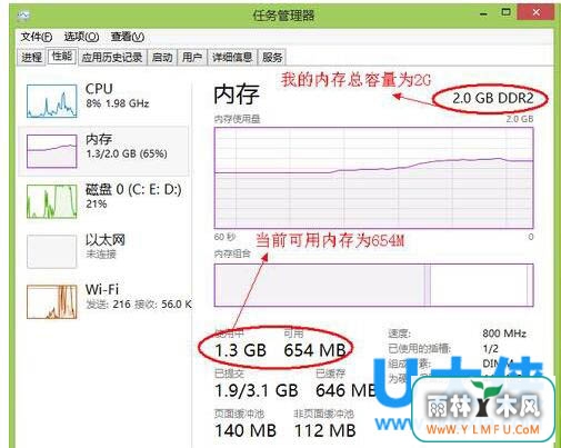 Win8ڴ治㣿Win8ڴ治ķ