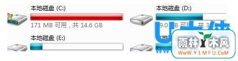Win7ϵͳCWin7ϵͳC