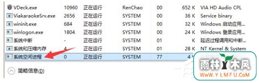 Win7系统System Idle Process占用率高的解决方法