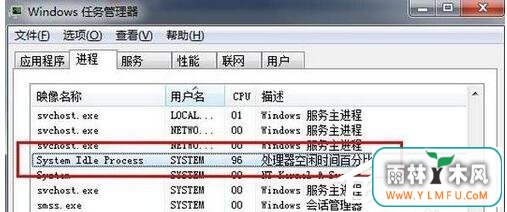 Win7ϵͳSystem Idle Processռʸߵķ