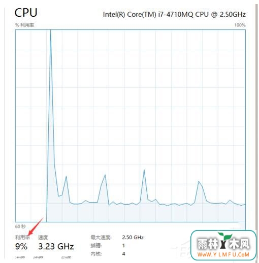 Win7系统System Idle Process占用率高的解决方法