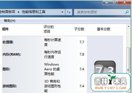 win7ϵͳwindows ָֻ5.9