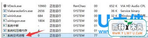 Win7ϵͳSystem Idle Processռʸߵķ