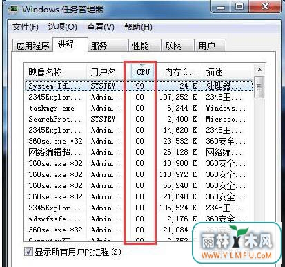 System Idle Process
