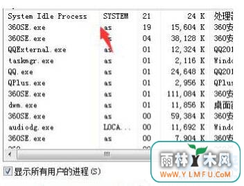System Idle Process