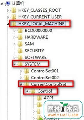 win7ʾ“checking file system on c”ô