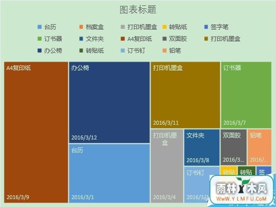 Excel2016如何制作分层树状图