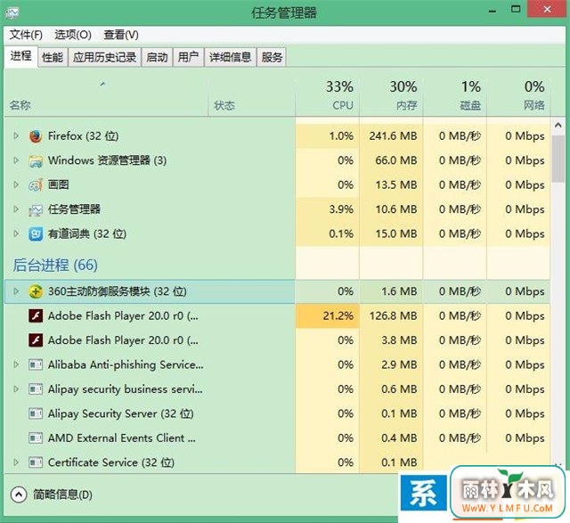 Win8.1ɾGWX.exeķ