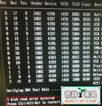 win7ϵͳ޷ϵͳʾA disk read error occurredĴ