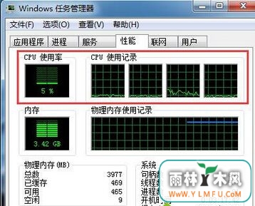 win7ϵͳCPUʹͻȻͻȻô£