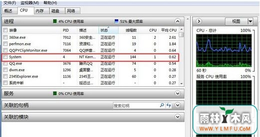 联想Lenovo笔记本win7系统电脑CPU使用率突然变高又突然变低如何解决-2