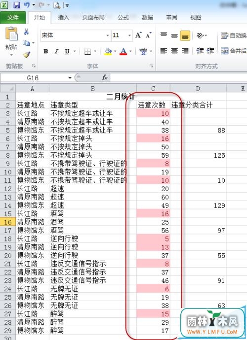 excel怎么使用条件格式筛选出值最小的10项?