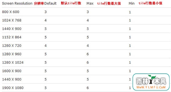 ô޸Win8ʼĻ