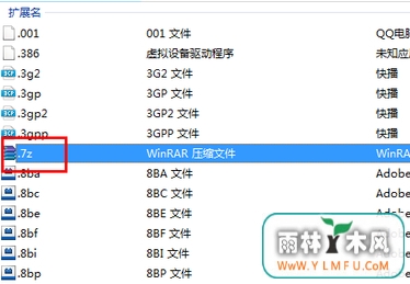 Win7ϵͳļ򿪷ʽ