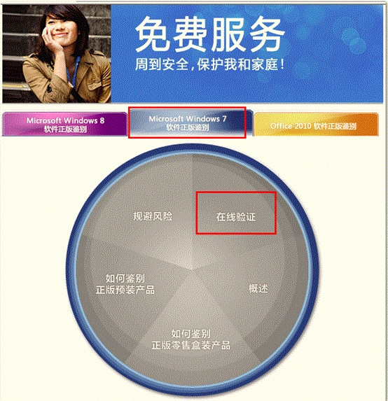 win7ϵͳϵͳ֤