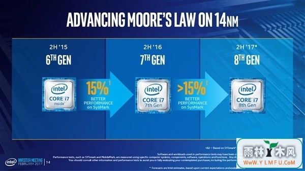 Intelʽ814nm15%