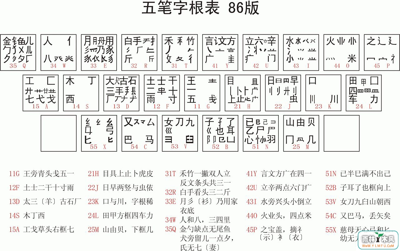怎么快速学习五笔打字?(附五笔字根表)
