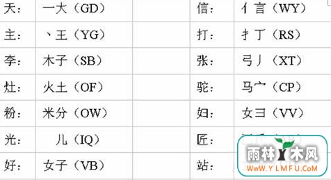 怎么快速学习五笔打字?(附五笔字根表)