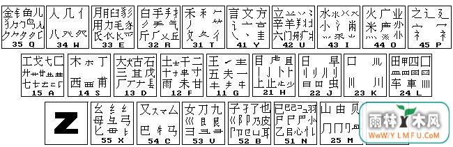 怎么快速学习五笔打字?(附五笔字根表)