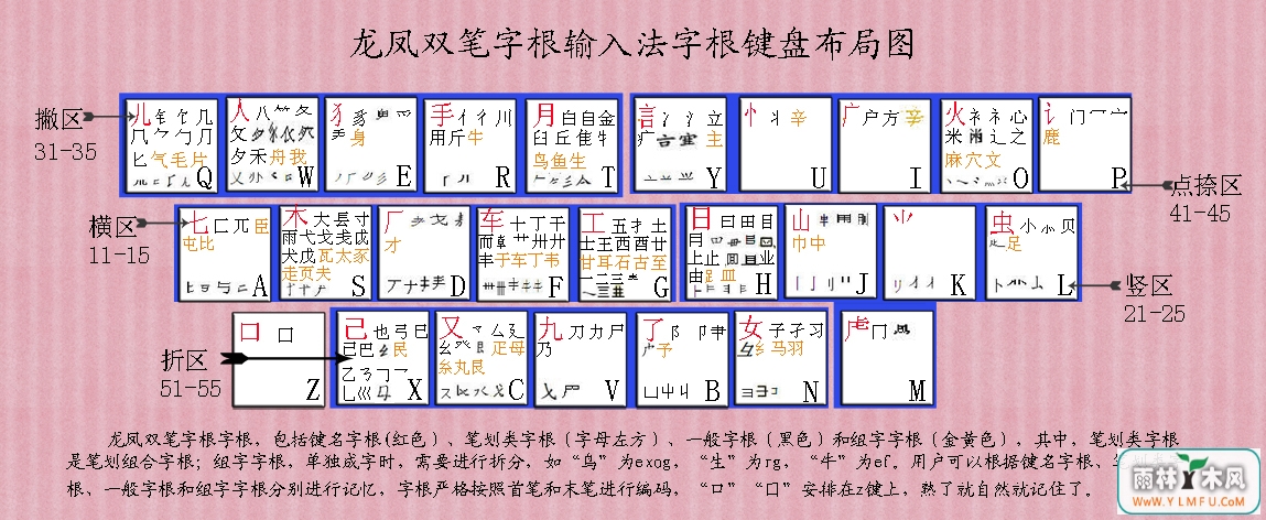 怎么快速学习五笔打字?(附五笔字根表)