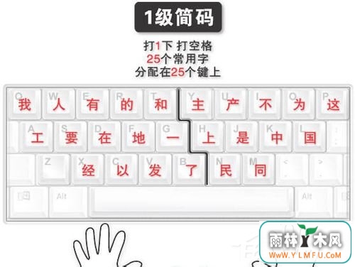怎么快速学习五笔打字?(附五笔字根表)