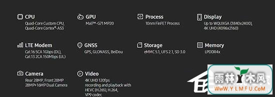 三星正式发布Exynos9处理器:最高下载速率1Gbps!