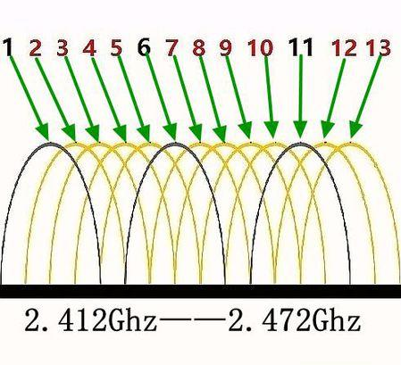 ͨŵǿWiFiźŵķ
