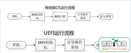 UEFIBIOS