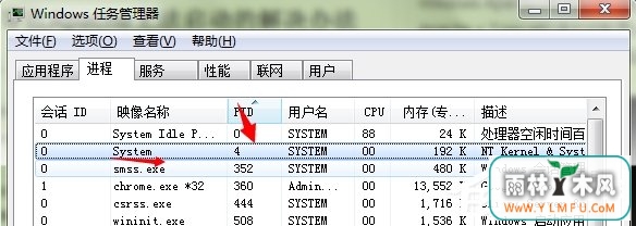 在Windows7系统中显示80端口被system占用怎么办?