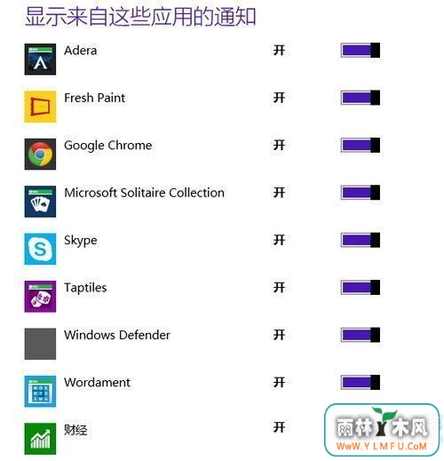 Win8.1ϵͳģʽο