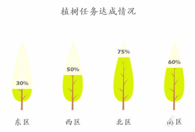 PPT2016如何设计图标 三联