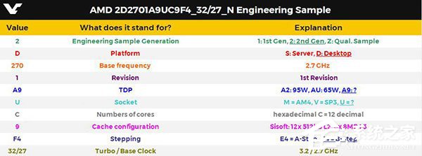 AMD 12RyzenعIntelҪˣ