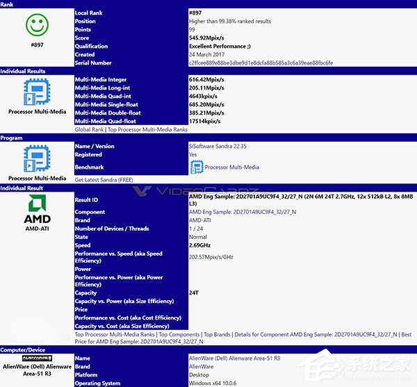 IntelҪˣAMD 12Ryzenع