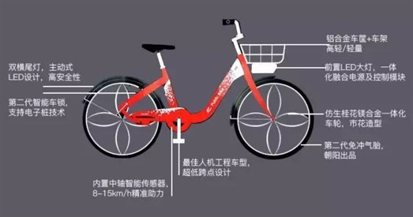 ȫ¹綯