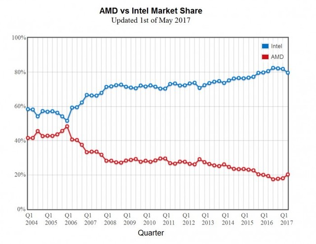 Ryzen CPUгAMDݶ 