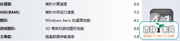 分级结果 \