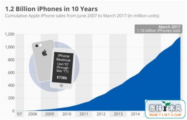 iPhoneʮ12ڲ ׬7000