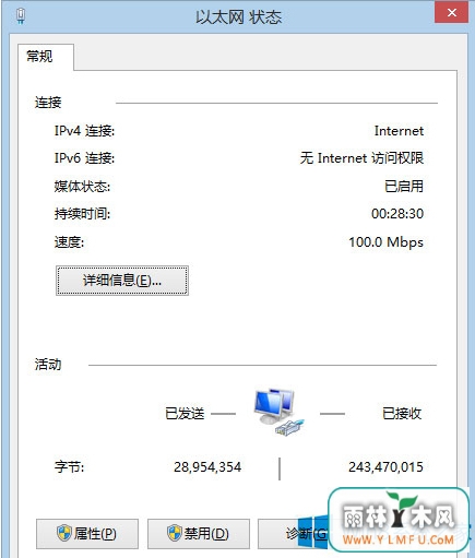 Win8ϵͳipv6Ȩô죿