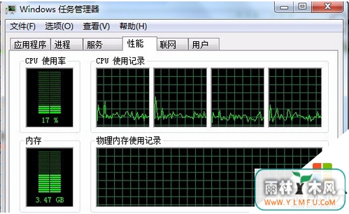 win7ϵͳôʾcpuռ|win7ϵͳ鿴CPUʹʵַ